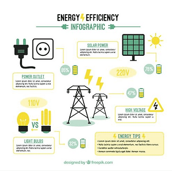 How to make a house energy efficient