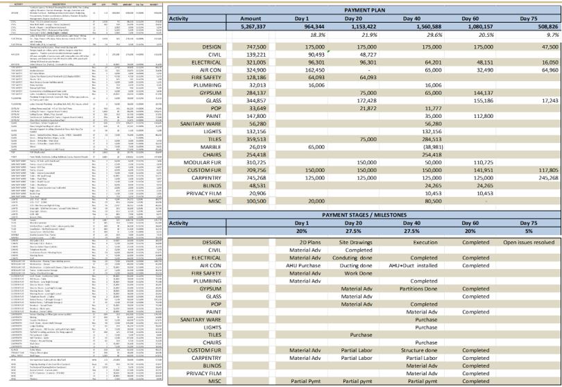 Sample of details we get into (dummy data)