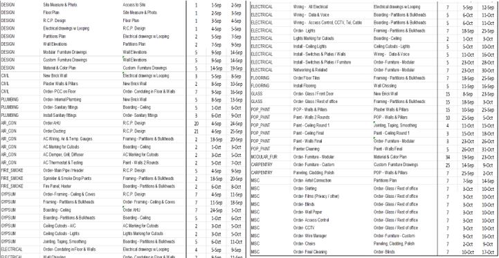 Sample of details we get into (dummy data)