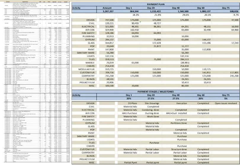 sample of details we get into dummy data