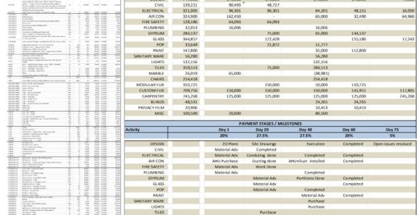 Sample of details we get into (dummy data)